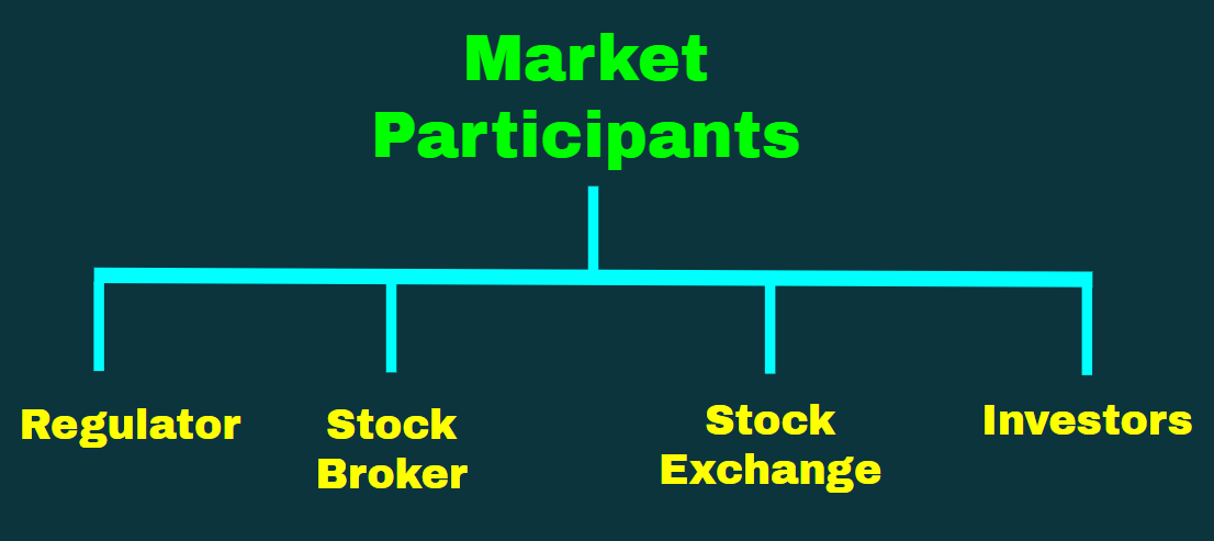 कौन हैं शेयर बाजार के प्रतिभागी ?